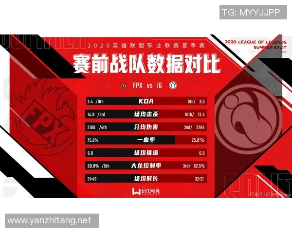 英雄联盟专题深入分析FPX战队近期状态与表现变化
