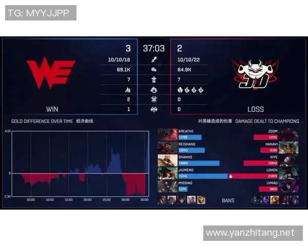 赛后分析：WE与JDG实力对比及未来发展潜力探讨